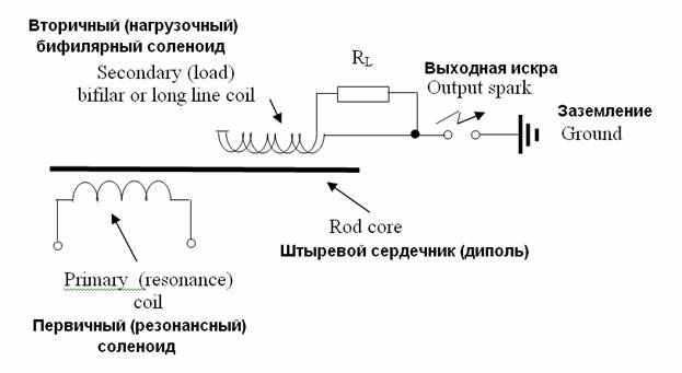 Дон смит рабочая схема